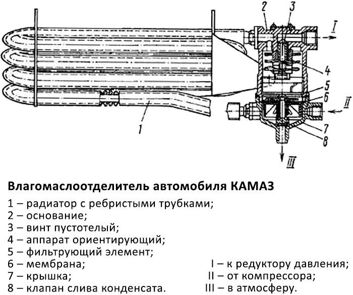 Конструкция механического влагомаслоотделиталя автомобиля КАМАЗ